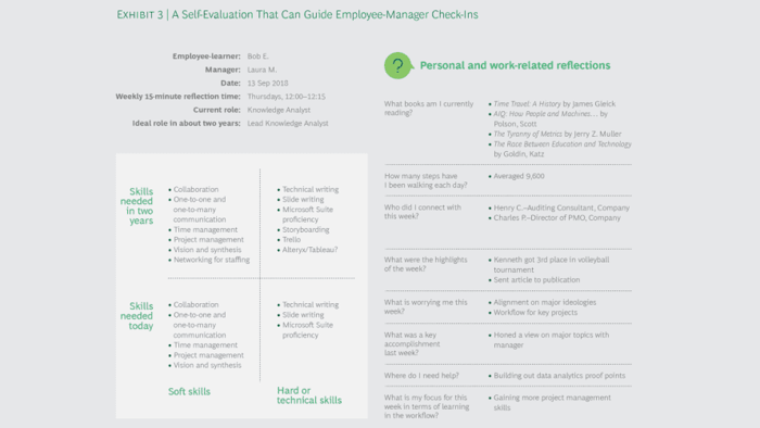 Beispiel eines Lernvertrags eines sogenannten Knowledge Analysten