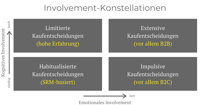 Customer Journey Strategie: So kann die Map aussehen